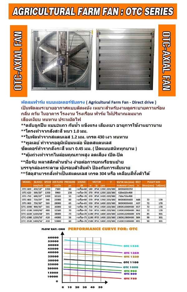 พัดลมฟาร์มขับตรง มีให้เลือกหลากหลายขนาดตั้งแต่ ใบพัดขนาด 20นิ้ว, 30นิ้ว, 36นิ้ว , 50นิ้ว ตะแกรงหน้าหลัง และ บานเกร็ดเปิดปิดอัตโนมัติ