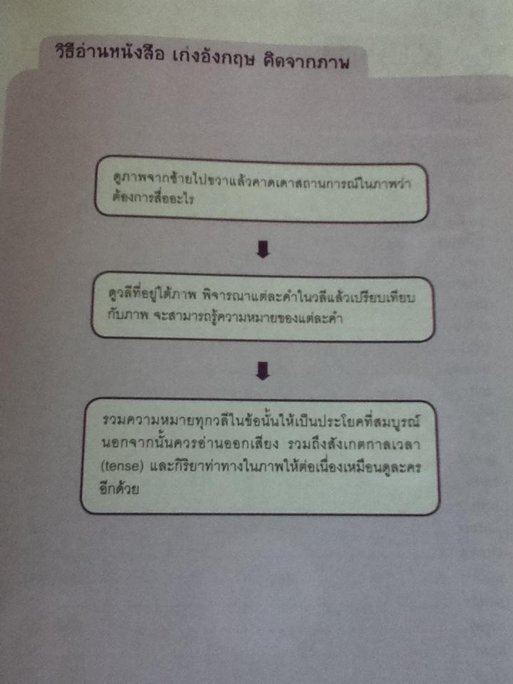 เก่งอังกฤษคิดจากภาพ คำกริยา/ คิม ยอง กี