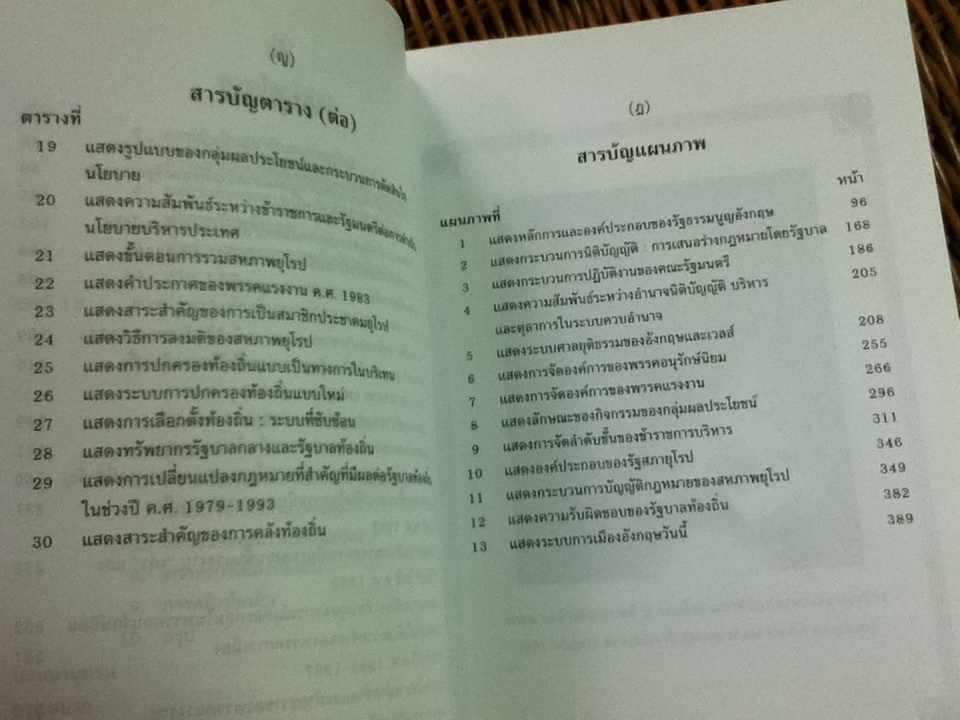 การเมืองอังกฤษ/ ศจ.ดร.สมบัติ ธำรงธัญวงศ์