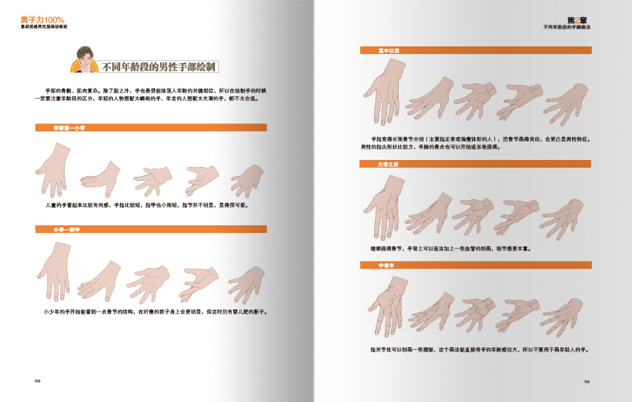 (Pre-order) หนังสือไอเดียสำหรับวาดคาแรคเตอร์หนุ่มๆ