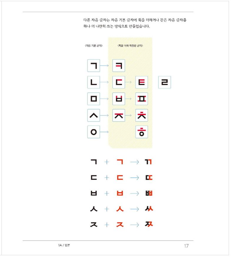 แบบเรียนภาษาเกาหลี Sejong Korean เล่ม 1A (ฉบับปรับปรุงใหม่) 세종한국어 1A (Sejong Korean 1A 국문판) Sejong Korean Student Book Vol. 1A (Revised Edition) (Korean Edition)