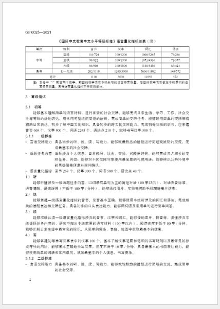 หนังสือภาษาจีน มาตรฐานการวัดผลความสามารถภาษาจีนสำหรับการศึกษาภาษาจีนระหว่างประเทศ 国际中文教育中文水平等级标准 Chinese Proficiency Grading Standards for International Chinese Language Education