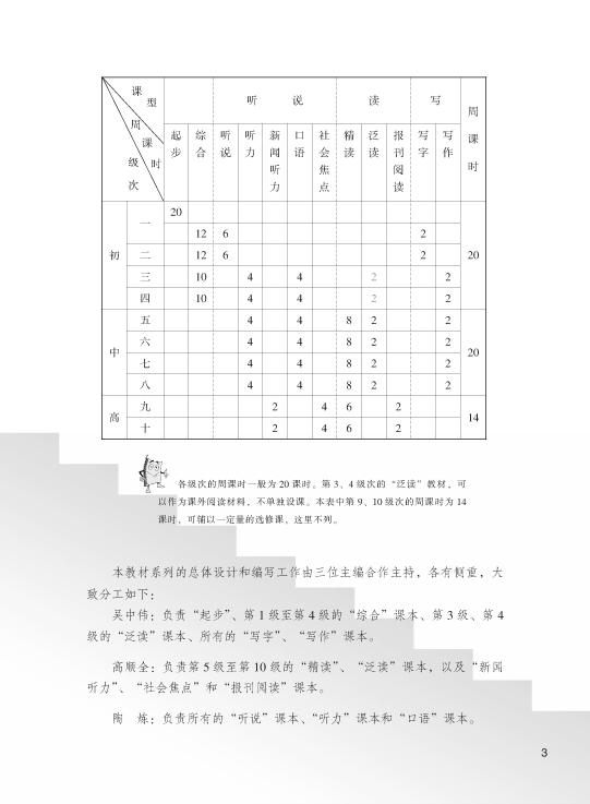 Ten Level Chinese (ระดับ 10) แบบเรียนการฟังข่าว 拾级汉语(第10级)新闻听力 Ten Level Chinese (Level 10): News Listening - Textbook