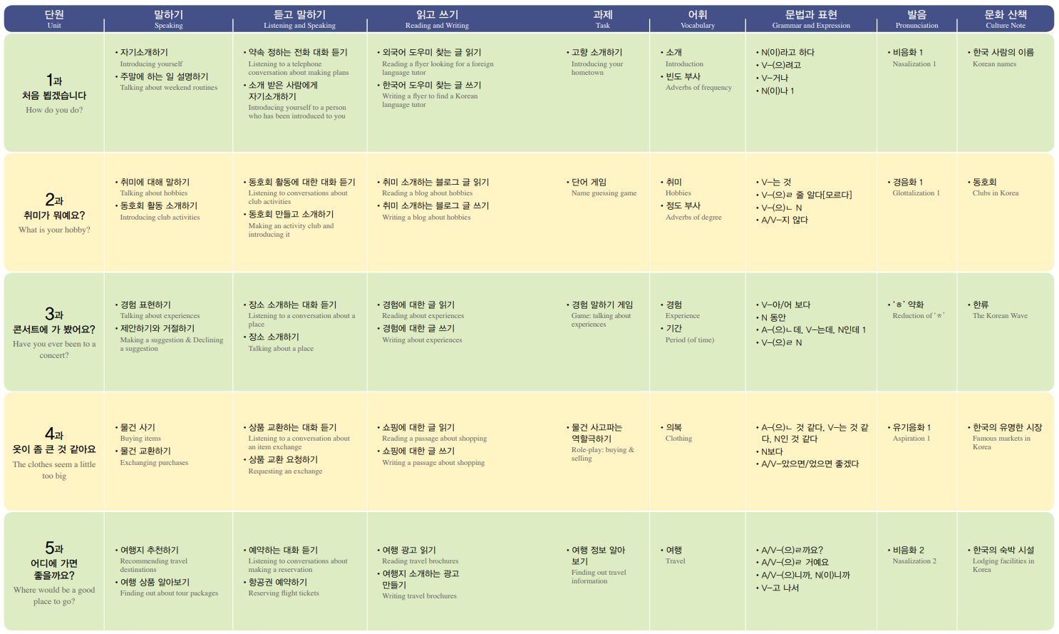 แบบเรียนภาษาเกาหลี Seoul National University Korean เล่ม 2A + CD 서울대 한국어 2A Student's Book + CD Seoul National University Korean 2A Student's Book + CD