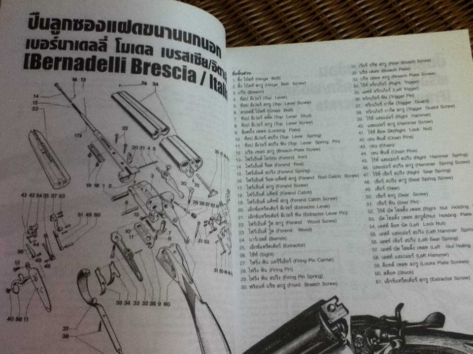 SHOTGUNS ศาสตร์ชั้นสูงแห่งอาวุธ/ วิทยา สุขสมโสตร