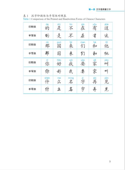 แบบเรียนภาษาจีน Jump High a Systematic Chinese Course 汉语·纵横:汉字入门 Jump High a Systematic Chinese Course