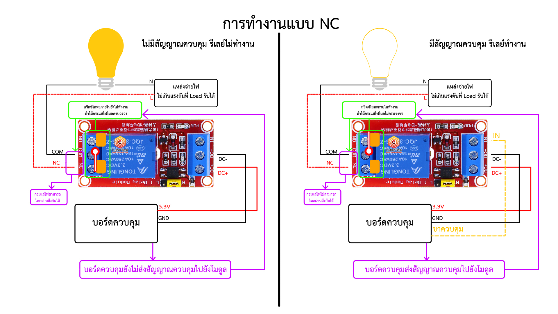 สอนใช้งาน ESP32 บอร์ด Relay 1ช่อง 3.3V Relay Module 1 Channel isolation ...