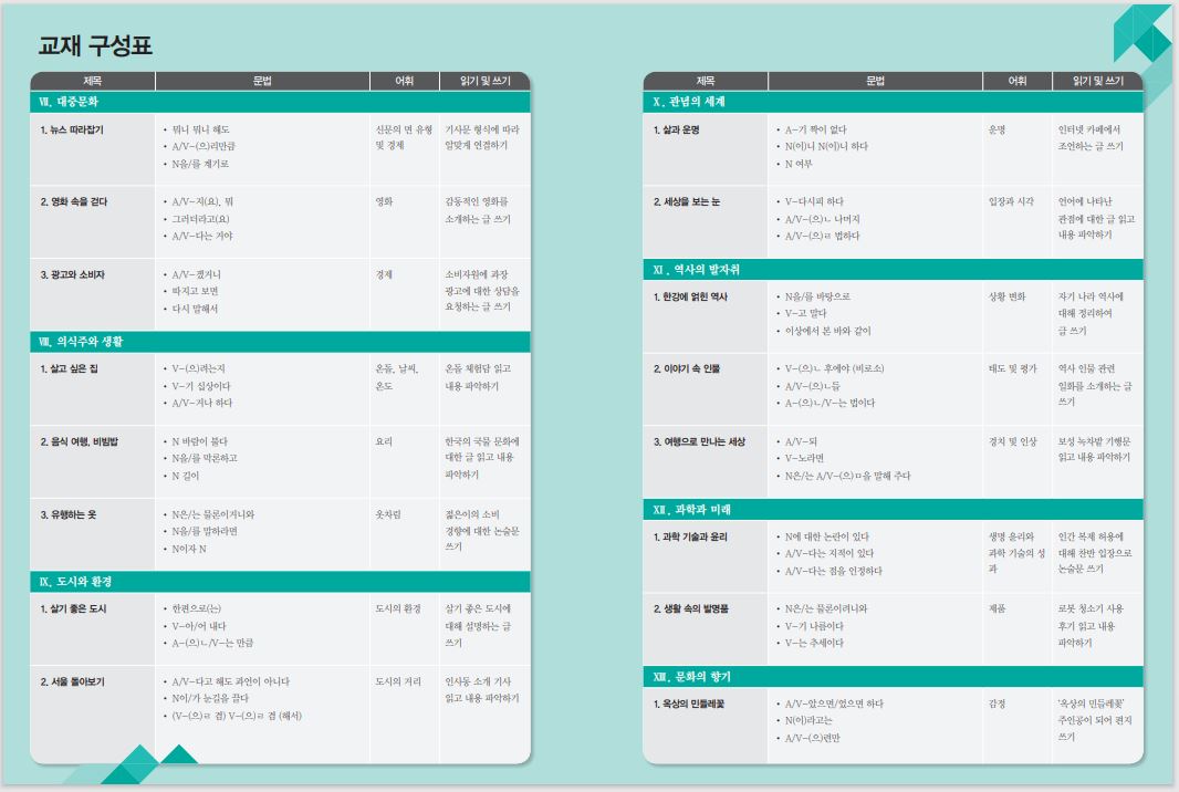 แบบฝึกหัดหนังสือแบบเรียนภาษาเกาหลี Seoul National University Korean เล่ม 5B (Workbook) + CD 서울대 한국어 5B Workbook + CD Seoul National University Korean 5B Workbook + CD