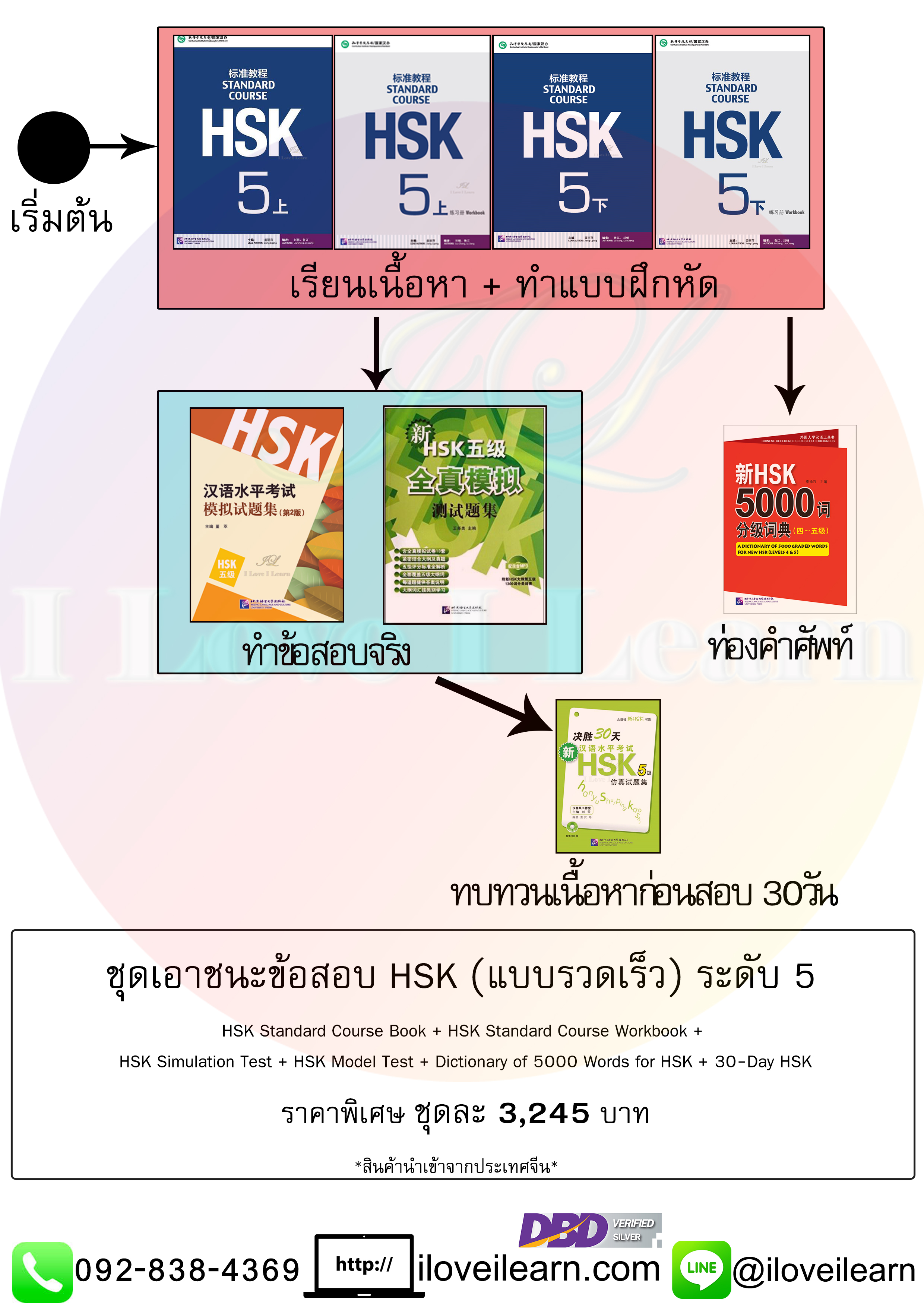ชุดเอาชนะข้อสอบHSK (แบบรวดเร็ว) ระดับ5 (8เล่ม/ชุด)
