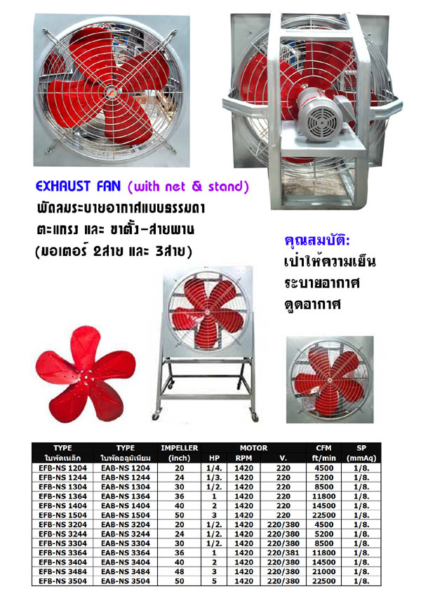 พัดลมระบายอากาศแบบธรรมดา , พัดลมฟาร์ม, Exhaust Fan พัดลมฟาร์ม ระบายอากาศ ในห้องน้ำ ห้องครัว พัดลมใบพัดแดง
