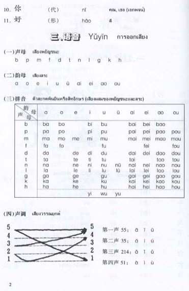 แบบเรียนภาษาจีน Hanyu Jiaocheng เล่ม 1 (ฉบับแปลภาษาไทย) 汉语教程泰文注释本1 Hanyu Jiaocheng (Thai Edition)Textbook Volume 1