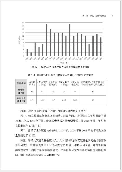 [หนังสืองานวิจัยคำศัพท์ภาษาจีน] Research on Grammar Acquisition of Chinese as a Second Language in the Past 20 Years · Vocabulary 近20年汉语作为第二语言语法习得研究·词汇
