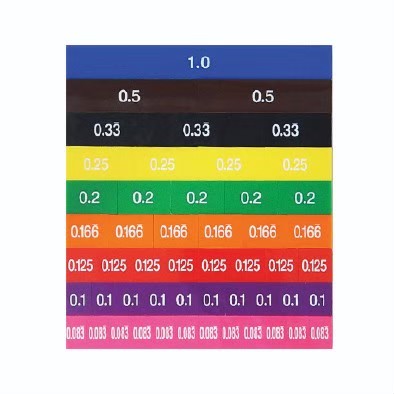 กระดานทศนิยม Decimal Tiles