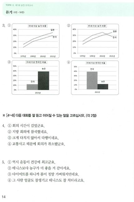 หนังสือข้อสอบ Pass New TOPIK Plus ระดับกลางและสูง TOPIK 2 +CD (2015)