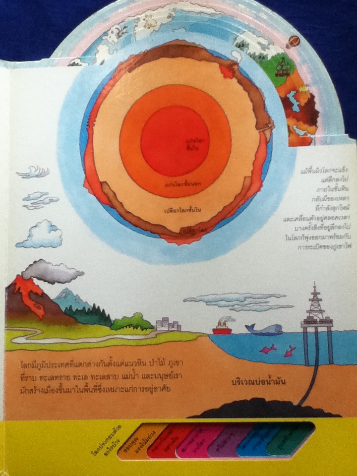 โลกของเรา หนังสือชุดเรียนรู้โลกรอบตัว