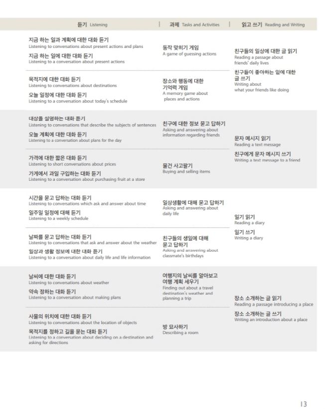 แบบเรียนภาษาเกาหลี I Love Korean เล่ม 1 사랑해요 한국어 1 I Love Korean (Student's Book) Vol. 1