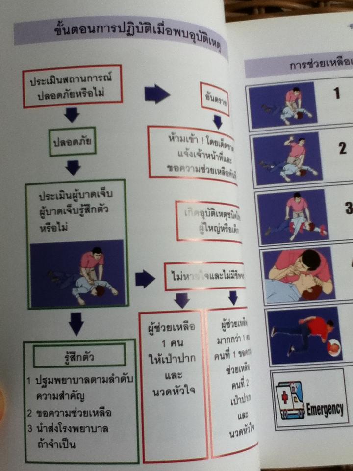 ชีวิตจะปลอดภัย ถ้าใส่ใจปฐมพยาบาล