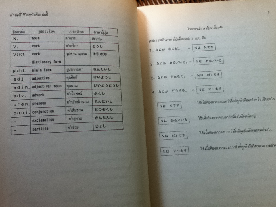 ไวยากรณ์ภาษาญี่ปุ่นเบื้องต้น/ สุเทพ น้อมสวัสดิ์