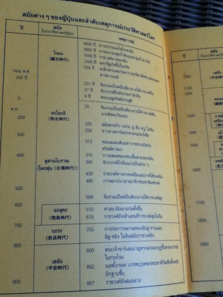 กระจกส่องญี่ปุ่น (2 ภาษา ญี่ปุ่น-ไทย)