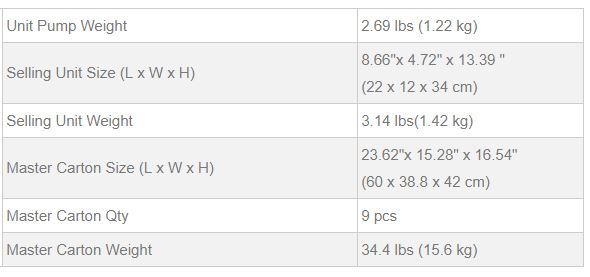 SEAFLO PUMP 750GPH อัตโนมัติ