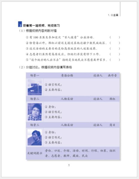 แบบเรียนสนทนาภาษาจีน China Focus: Chinese Audiovisual-Speaking Course（ระดับสูง） เล่ม 1 中国微镜头：汉语视听说系列教材 高级（上）China Focus: Chinese Audiovisual-Speaking Course（Advanced Level） Vol. 1