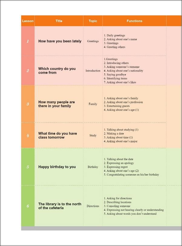 แบบเรียนการอ่านภาษาจีนใหม่เล่ม 1+MP3 新实用汉语课本(第3版)(英文注释)课本1(含1MP3)New Practical Chinese Reader (3rd Edition) (English Annotation) Textbook 1 (including 1MP3)