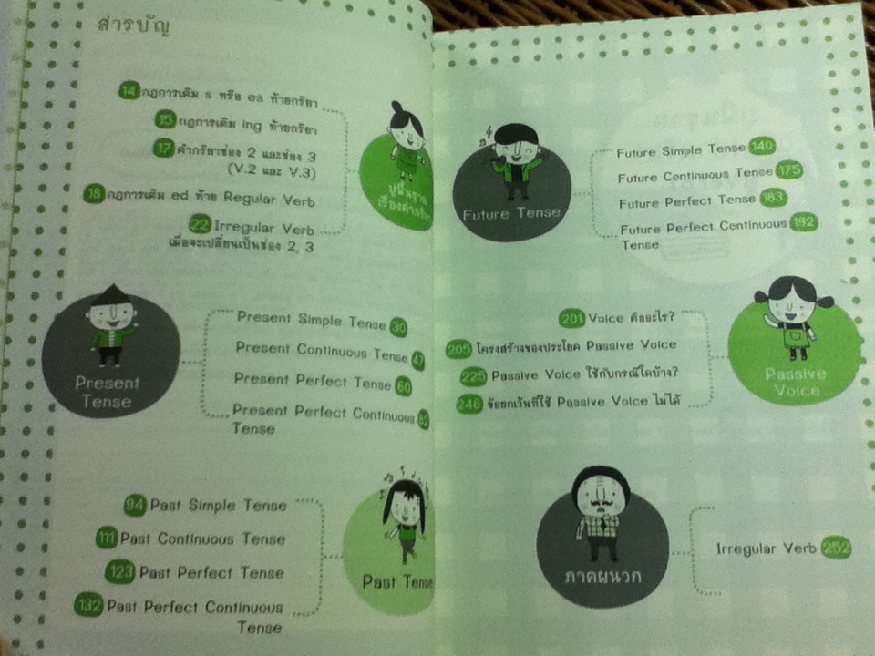 เจาะๆ เน้นๆ Tense+Passive Voice/ ทิพย์ธิดา บุตรฉุย