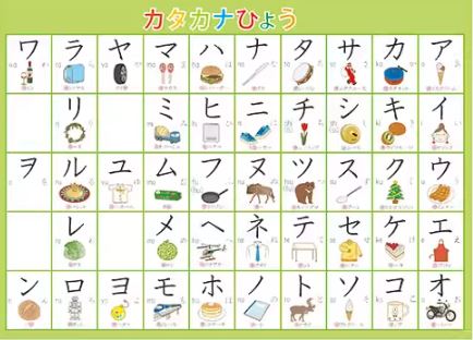 [สื่อการสอนภาษาญี่ปุ่น] โปสเตอร์แขวนผนัง เสียงพูดฮิรางานะภาษาญี่ปุ่น (3แผ่นชุด) 日本語のひらがなの発音の壁ポスター Wall posters of Japanese hiragana pronunciation (3 sheets)