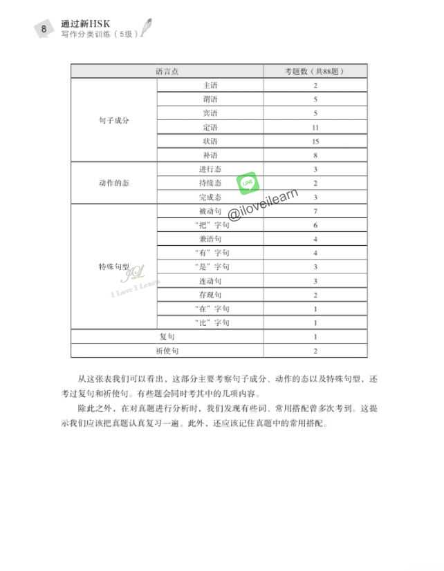 Succeed in New HSK(Level 5): Classified Writing Drills 通过新HSK写作分类训练(5级)