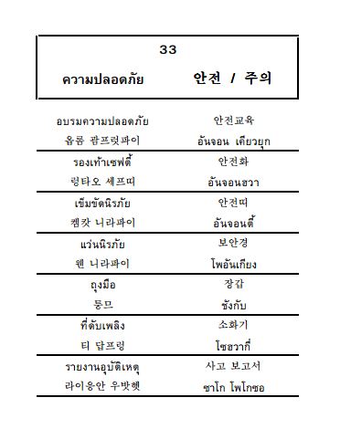 หนังสือคู่มือสนทนาภาษาเกาหลี + MP3