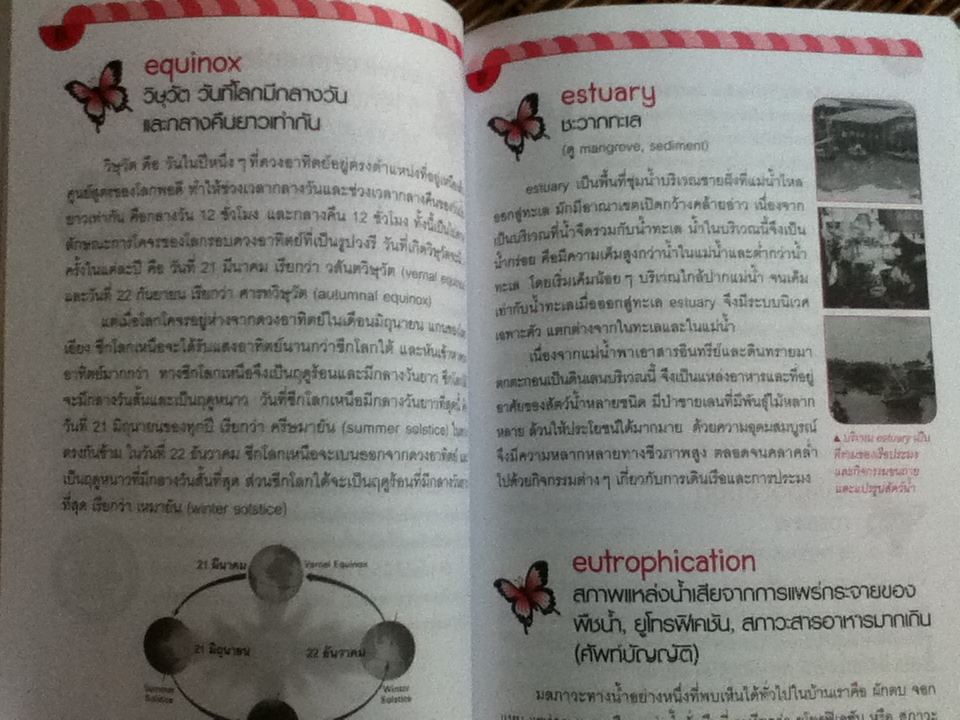 สารานุกรมคำศัพท์สิ่งแวดล้อม/ พัชรพิมพ์ เสถบุตร