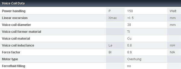 Accuton C220-6-221 8" Ceramic Cone Woofer