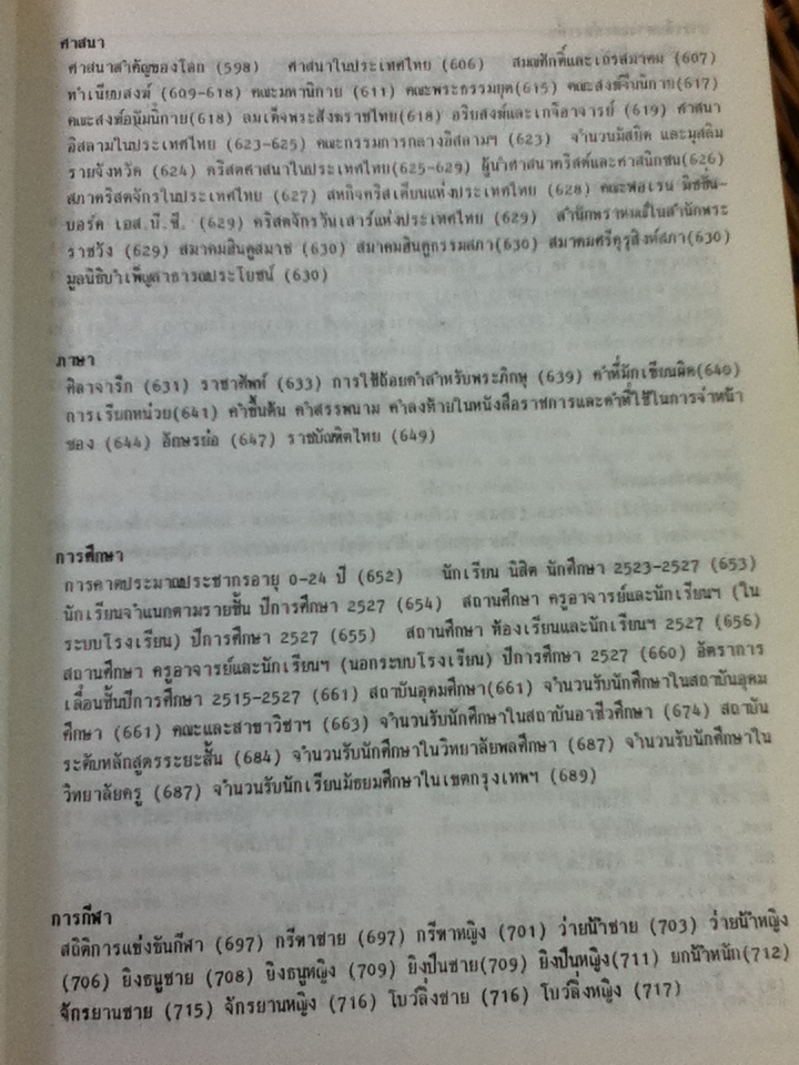 สยามออลมาแนค 2530/ สัมฤทธิ์ มีวงศ์อุโฆษ