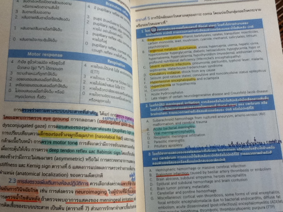 ตำราอายุรศาสตร์ อาการวิทยา