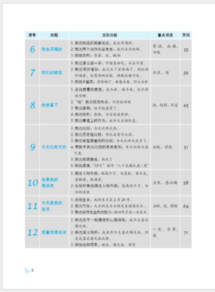 แบบเรียนภาษาจีน Hey, Chinese! เล่ม B 嘿！汉语 课本（下） Hey, Chinese! (Textbook B)