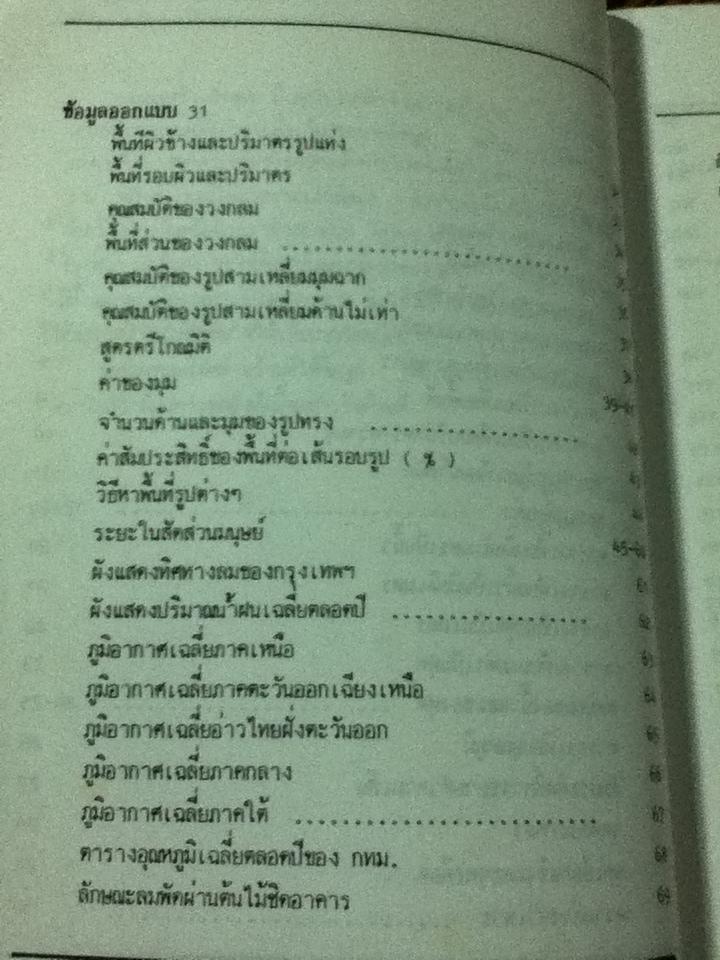 รวมข้อมูลก่อสร้าง/ นรมิตร ลิ่วธนมงคล