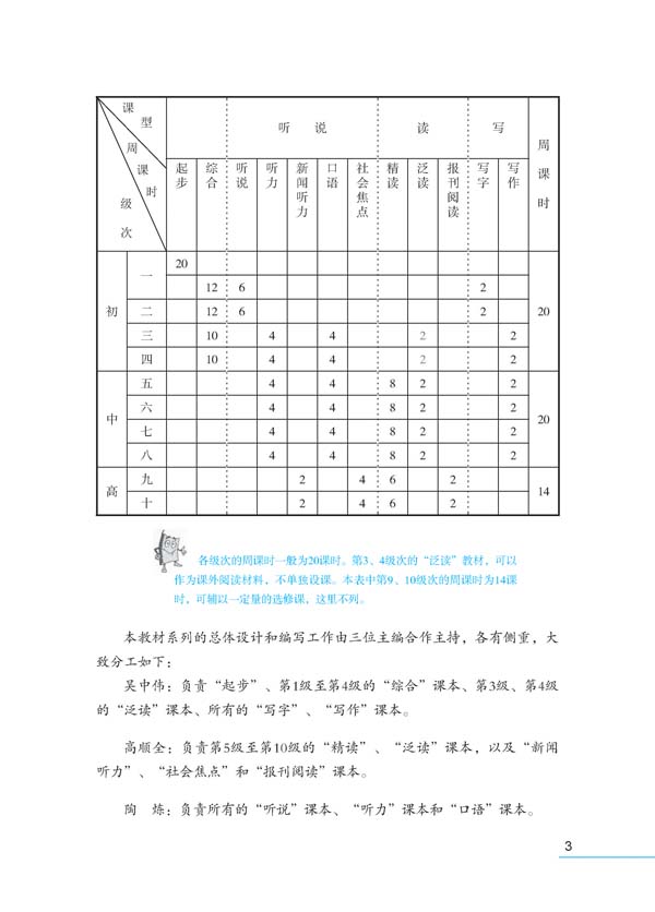 แบบเรียนภาษาจีน Ten Level Chinese (ระดับ 4) การเขียนภาษาจีน 拾级汉语（第4级）写作课本 Ten Level Chinese (Level 4): Writing - Textbook