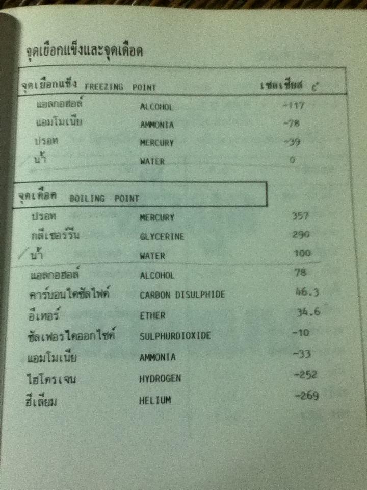 รวมข้อมูลก่อสร้าง/ นรมิตร ลิ่วธนมงคล