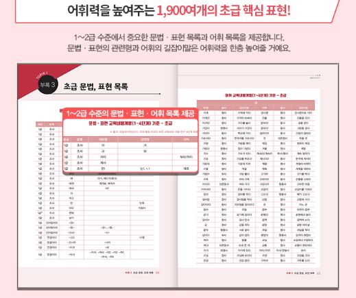 หนังสือแบบทดสอบปฏิบัติ TOPIK 1 (2020) วัดความสามารถภาษาเกาหลีระดับ 1 + MP3 2020 한국어능력시험 TOPIK 1 실전 모의고사 (교재 + MP3) Practice Test for 2020 Korean Proficiency Test TOPIK (Textbook + MP3)
