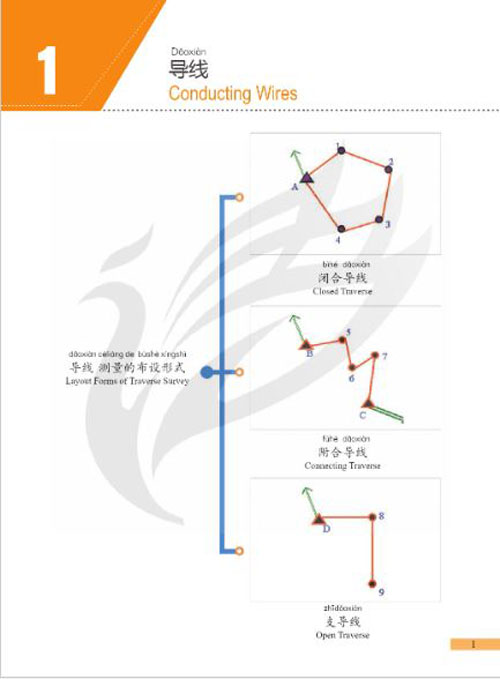 แบบเรียนภาษาจีนเมคคาทรอนิกส์ Chinese + Mechatronics (ระดับสูง) 中文+机电一体化（高级）Chinese + Mechatronics (Advanced)