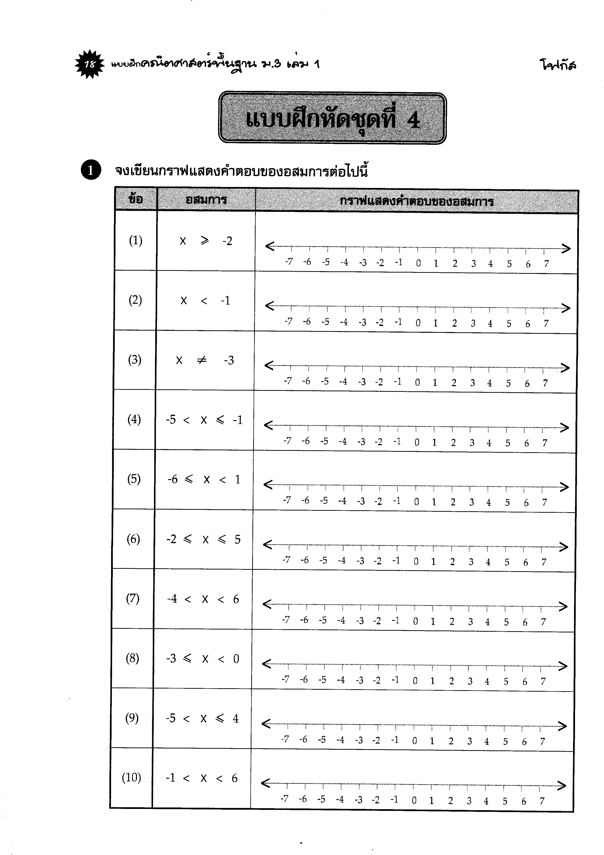 แบบฝึกคณิตศาสตร์พื้นฐานม.3 เล่ม 1+เฉลย (หลักสูตรใหม่) สำนักพิมพ์โฟกัส