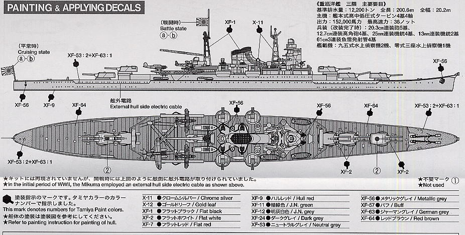 โมเดลเรือรบทามิย่า ขนาด 1/700 Tamiya TA31342 Japanese Heavy Cruiser Mikuma