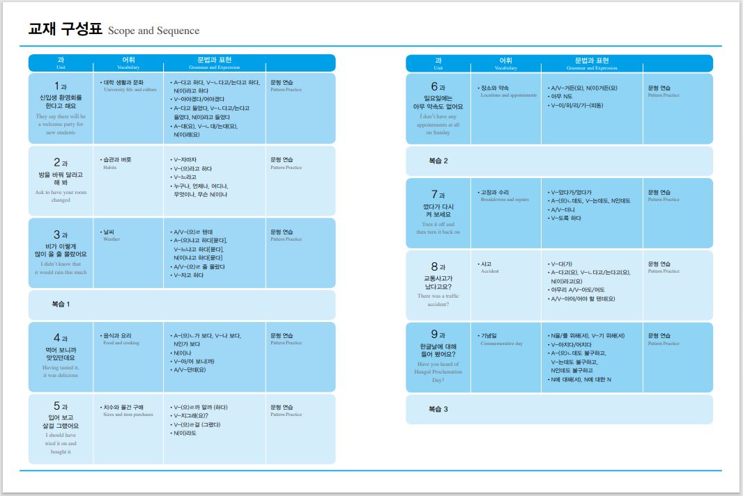 แบบฝึกหัดหนังสือแบบเรียนภาษาเกาหลี Seoul National University Korean เล่ม 3A (Workbook) + CD 서울대 한국어 3A Workbook + CD Seoul National University Korean 3A Workbook + CD