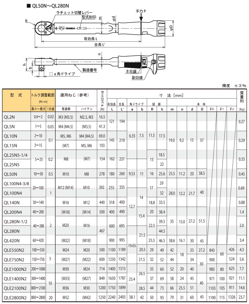 TOHNICH : Ratchet Torque Wrench : Model : QL200N4