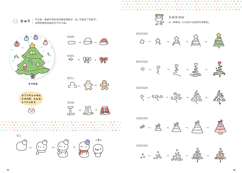 (Pre-order) หนังสือสอนวาดตัวการ์ตูน ภาพขนาดเล็ก แพทเทิร์นน่ารักๆ "ทำไมลายเส้นฉันไม่น่ารักคิ้วท์ๆแบบนี้" เล่ม 1