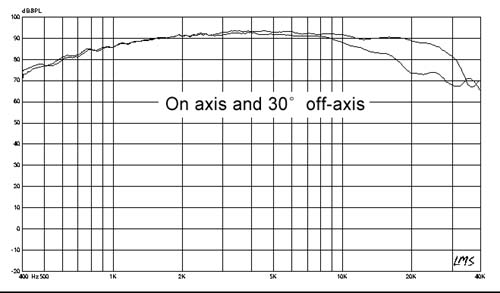 Hi-Vi K1 1" Fabric Dome Tweeter, 116 mm Flange