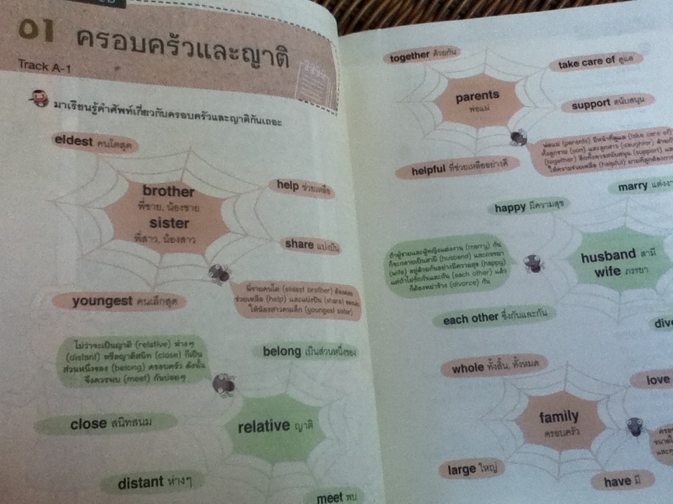 เรียนศัพท์อังกฤษ700คำด้วย Word Web ปกแข็ง(พร้อมCD2แผ่น)/ คิมคยองซุน