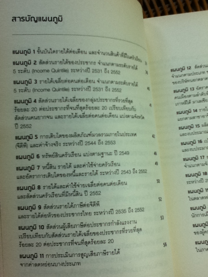 ความเหลื่อมล้ำ ฉบับพกพา (หนังสือแถม)