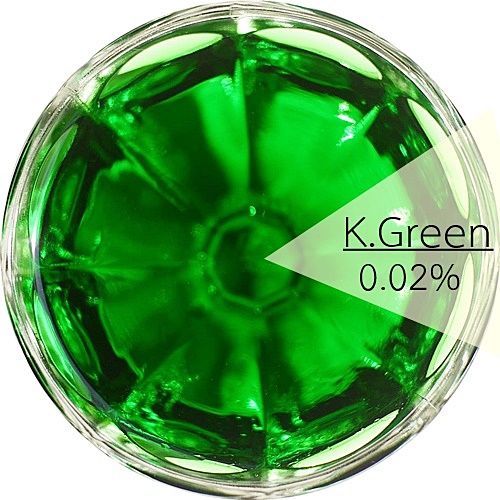 Color Green : KiWi Green สีเขียวแก่ ละลายน้ำ ชนิดผง