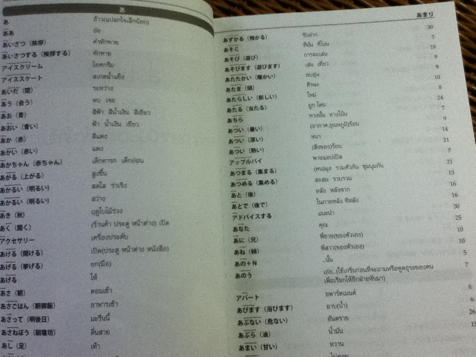รวมคำศัพท์ตำราภาษาญี่ปุ่น อะกิโกะโตะโทะโมะดะจิ/ ประภา แสงทองสุข
